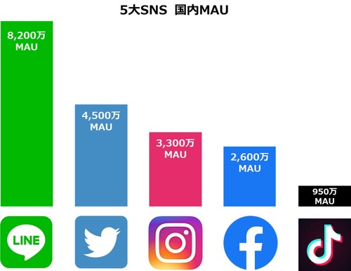 graph_2019_2nd_half