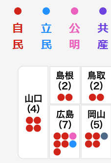 570