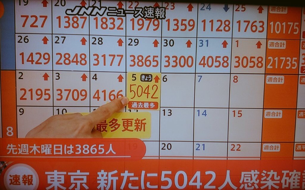 病床 なんj政治ネタまとめ