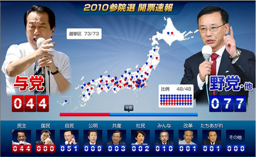 20100711_election_2nd
