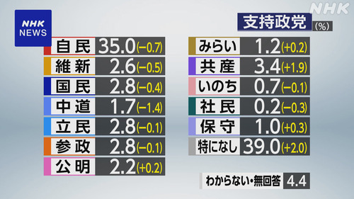 cross_seitou_shijiritsu