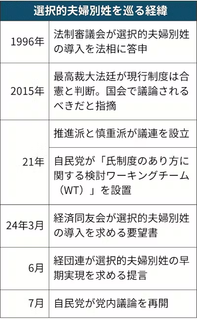 562