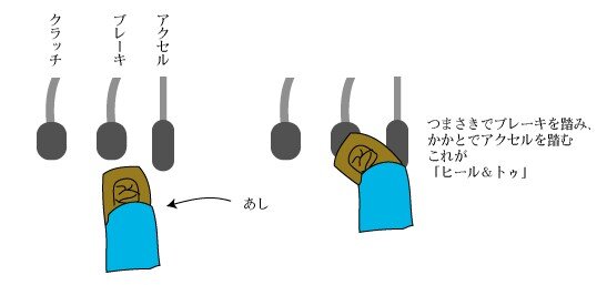 ドリフトキング 菅首相 ブレーキとアクセル 同時に踏むことも必要 なんj政治ネタまとめ ドリフトキング 菅首相 ブレーキとアクセル 同時に踏むことも必要 なんj政治ネタまとめ