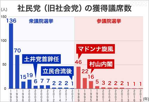0711graph