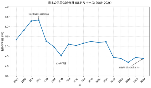 ダウンロード