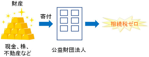 ko12