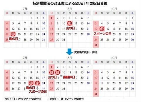 オリンピックの影響 ﾋｰﾘﾝｸﾞ ｼﾞｭｴﾘｰ まーるのブログ