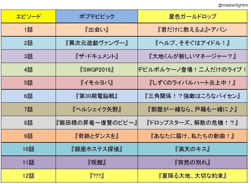 ポプテピピック の クローンポプちん量産計画 から 星色ガールドロップ との類似性を考える記事 隙間の駄文