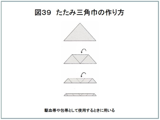 第4章 各論6 三角巾の使い方 Vocaziones Bossの独り言