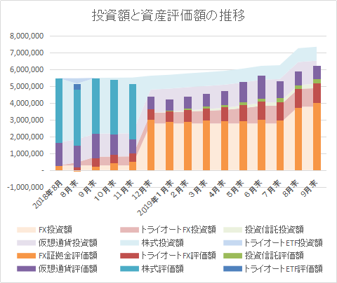 推移201909