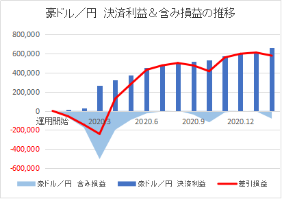 豪ドル円202102