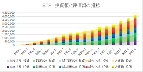 ETF推移202105