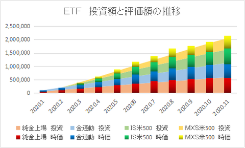 ETF推移202011