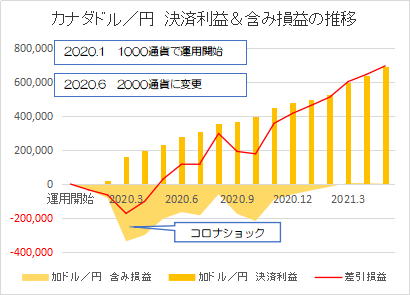 カナダドル円202105