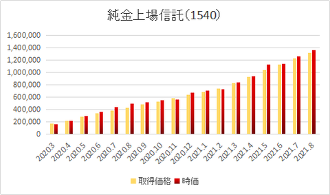 純金1540-0308
