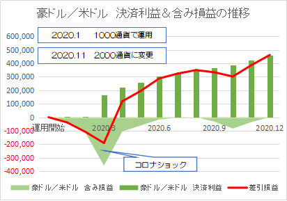 豪ドル米ドル202012