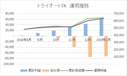 グラフィックス1
