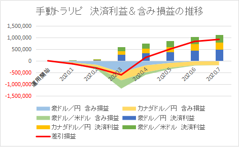 手動トラリピ202007