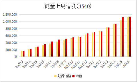 純金1540-0306