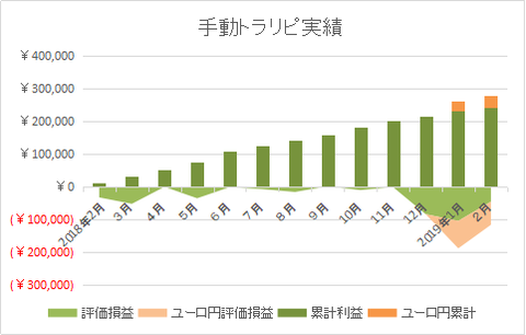 手動トラリピ201902