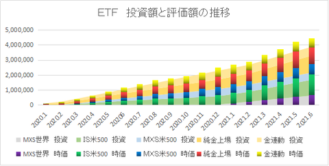ETF推移202106