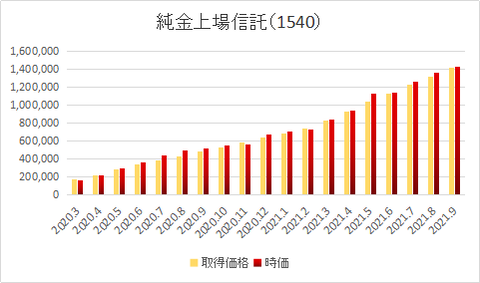 純金1540-0309