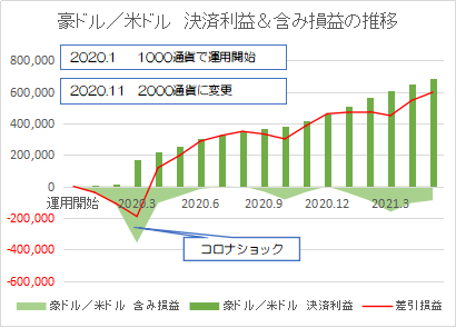 豪ドル米ドル202105