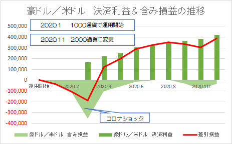 豪ドル米ドル202011