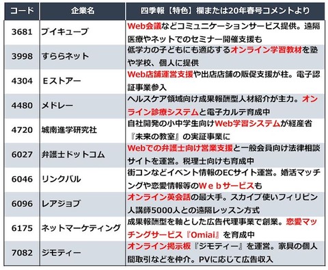 コロナ自粛を通じてわかった｢Web化｣の将来性