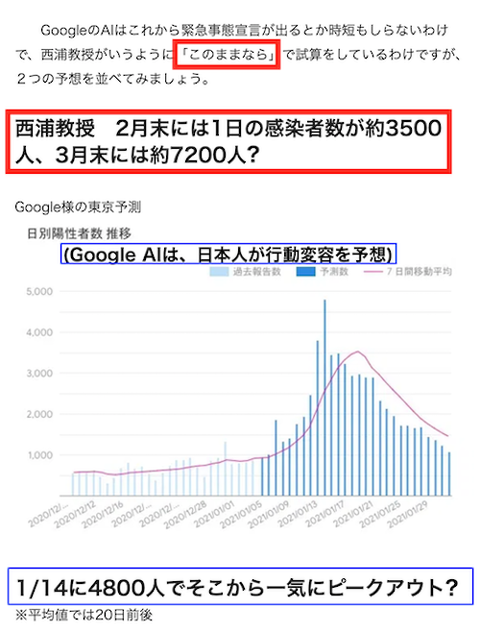 Google AI VS 西村教授?