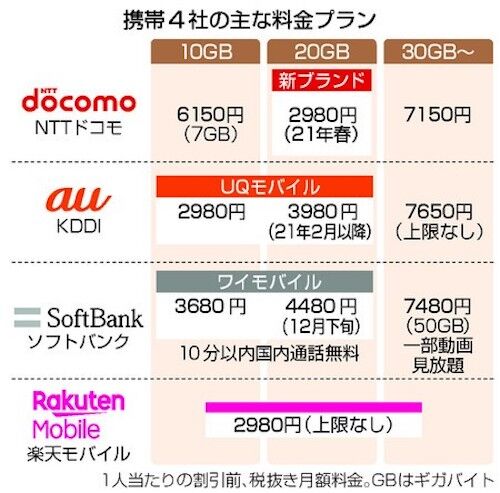 ソフトバンク 格安 プラン