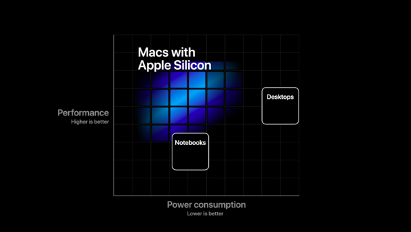 Appleシリコン.png Appleシリコン