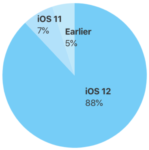 iOSシェア.png IOSシェア