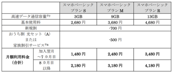料金体系.png 料金体系