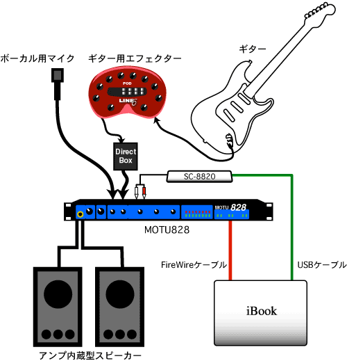 wiring
