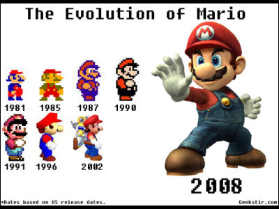 evolutionofmario_1