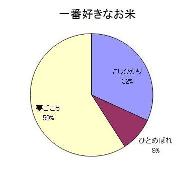 一番好きなお米