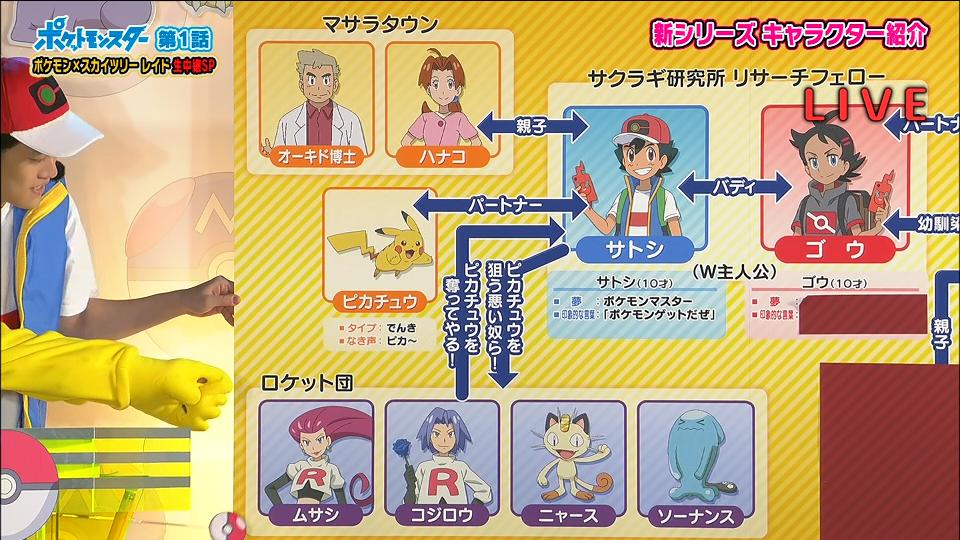 速報 デジモンがポケモンと違って廃れた理由 ついに判明する 吹き出し型2chまとめ Line2ch 速報 デジモンがポケモンと違って廃れた理由 ついに判明する 吹き出し型2chまとめ Line2ch