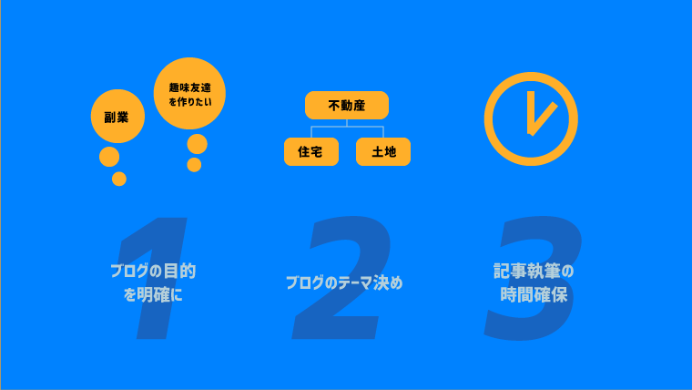 ブログの始め方|読まれるブログ作りや収益化の方法を徹底解説!