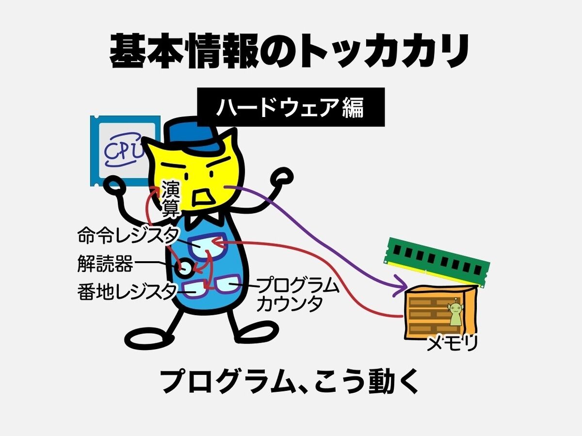 【基本情報技術者試験のトッカカリ】 「プログラム」はどのように実行されるのか
