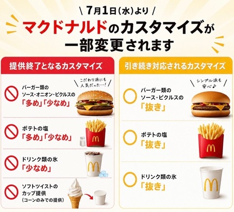 マクドナルドのカスタマイズ