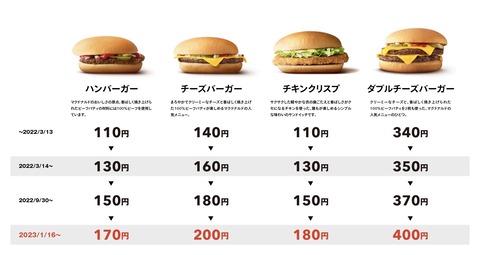 マクドナルド