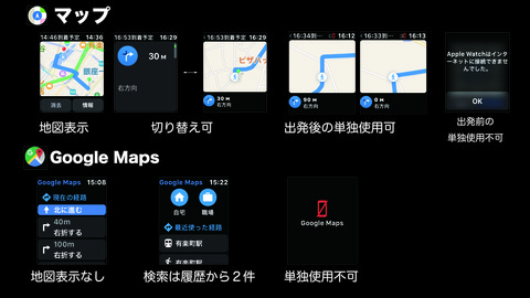 スタンドアロン補足