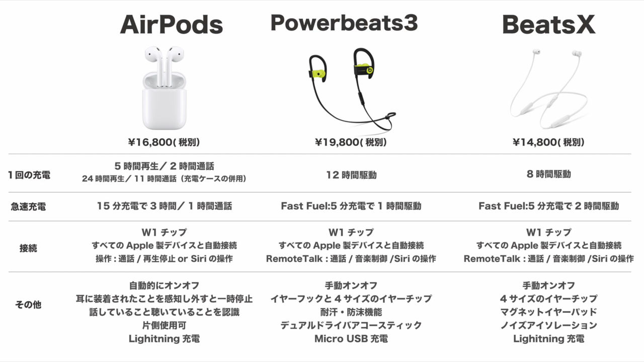 powerbeats 3 airpods