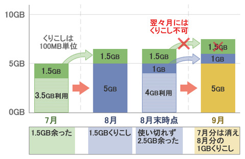 softbank