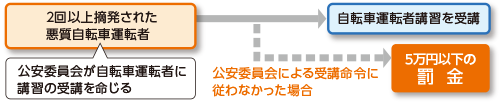 kaitei201506_01
