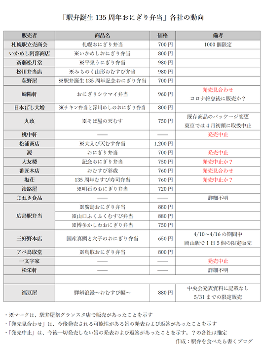 135周年おにぎり弁当