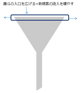 コトラー表紙