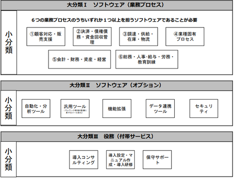 IT導入補助２０２００６２９