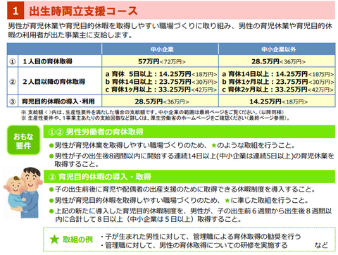 助成金